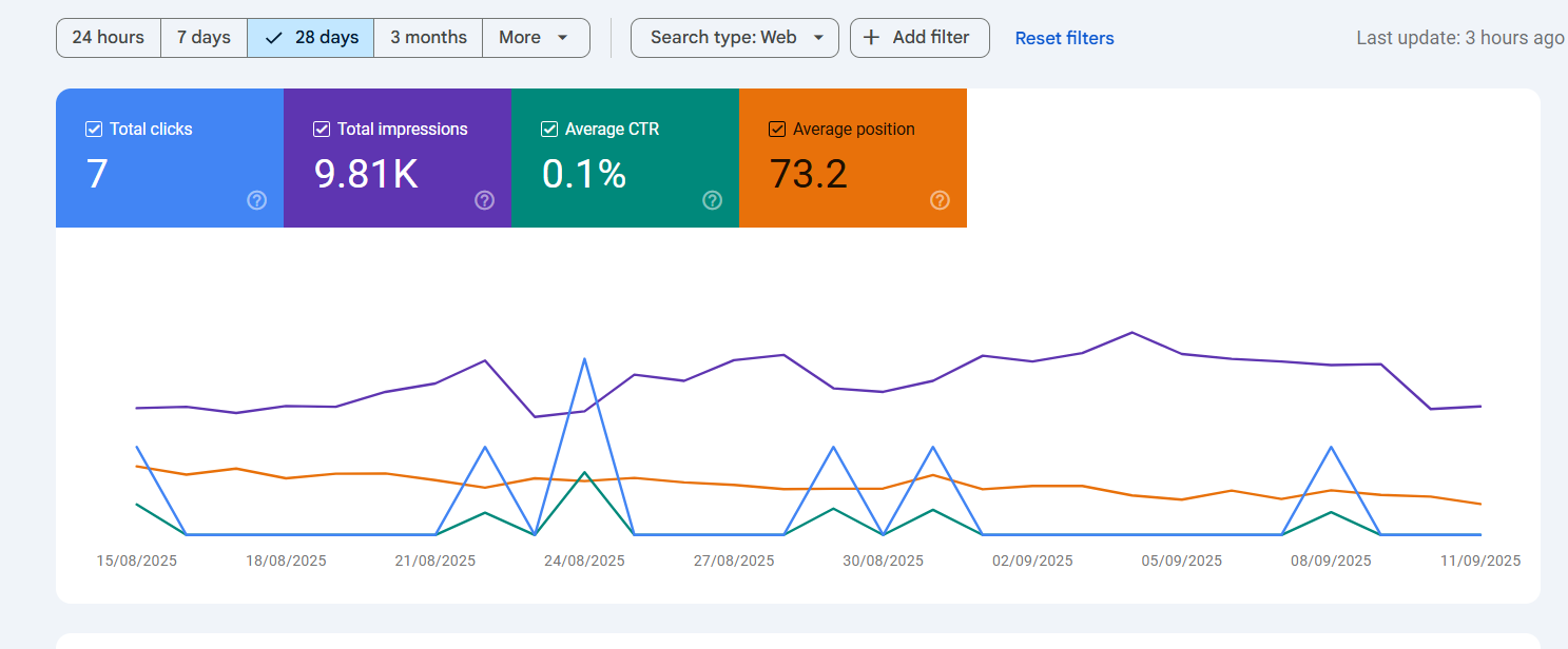 local seo search console report dashoboard