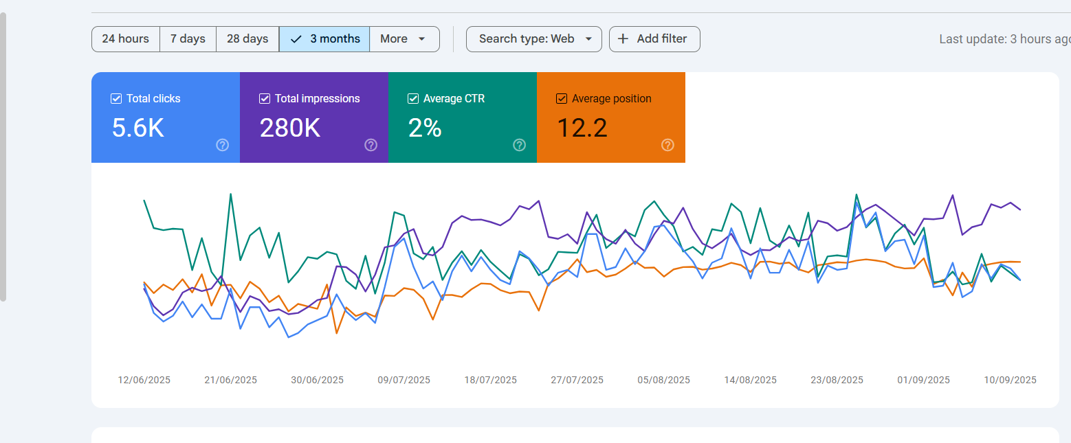 local seo search console report dashoboard
