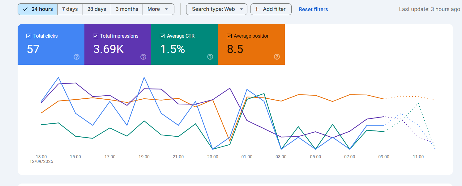 local seo search console report dashoboard